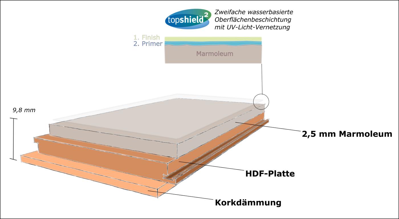 Oberfläche Forbo Marmoleum