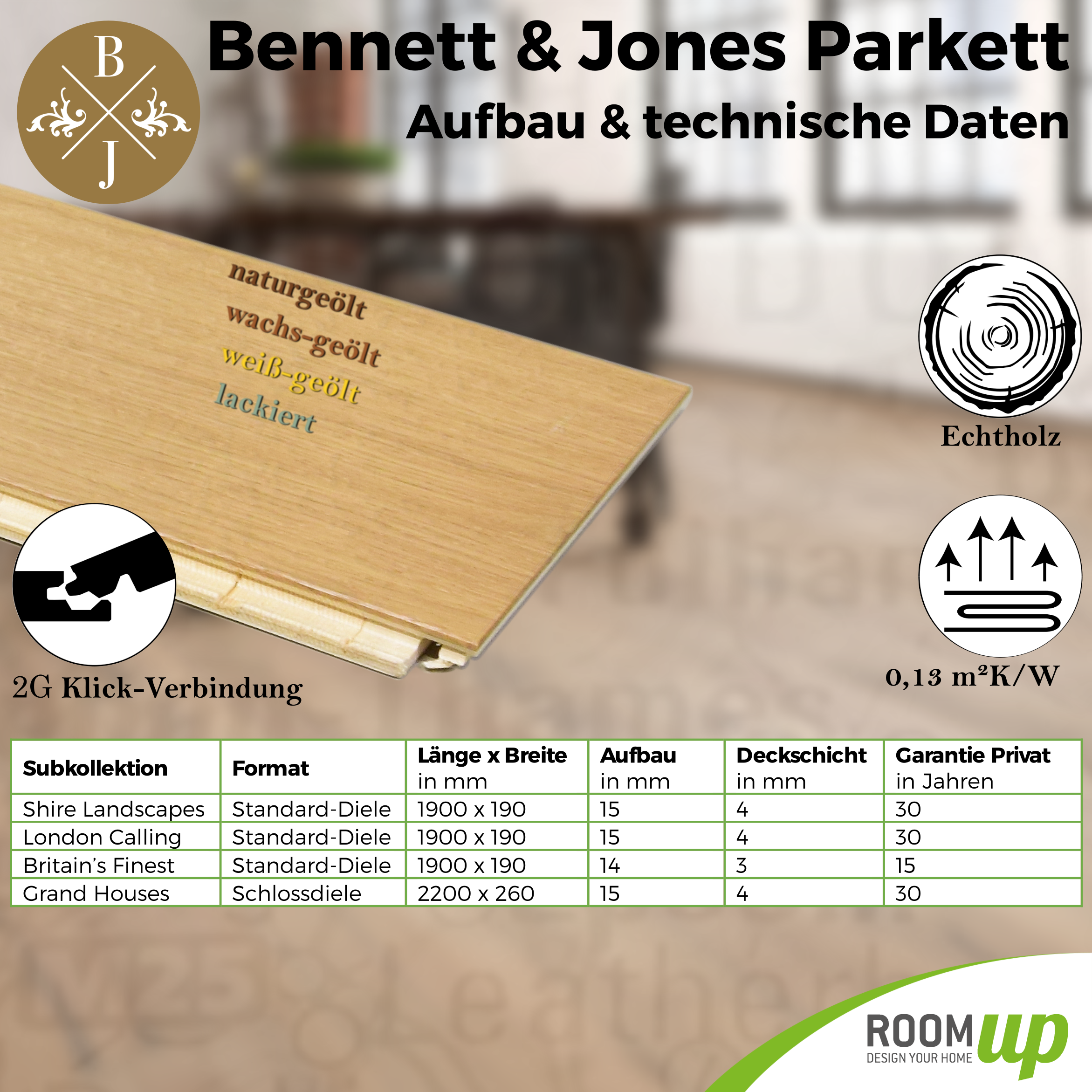 Aufbau und Formate des Bennett und Jones Parkettboden