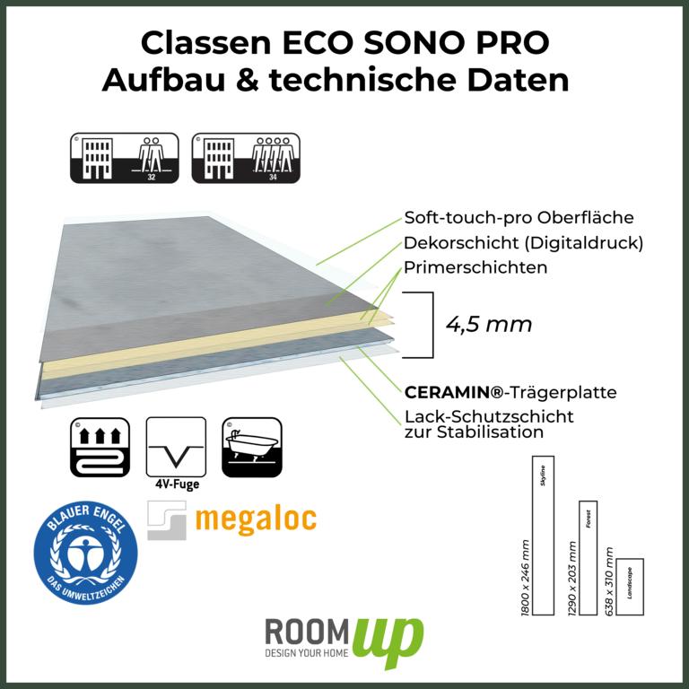 Darstellung des Classen Designboden Aufbau - Eco Sono Pro
