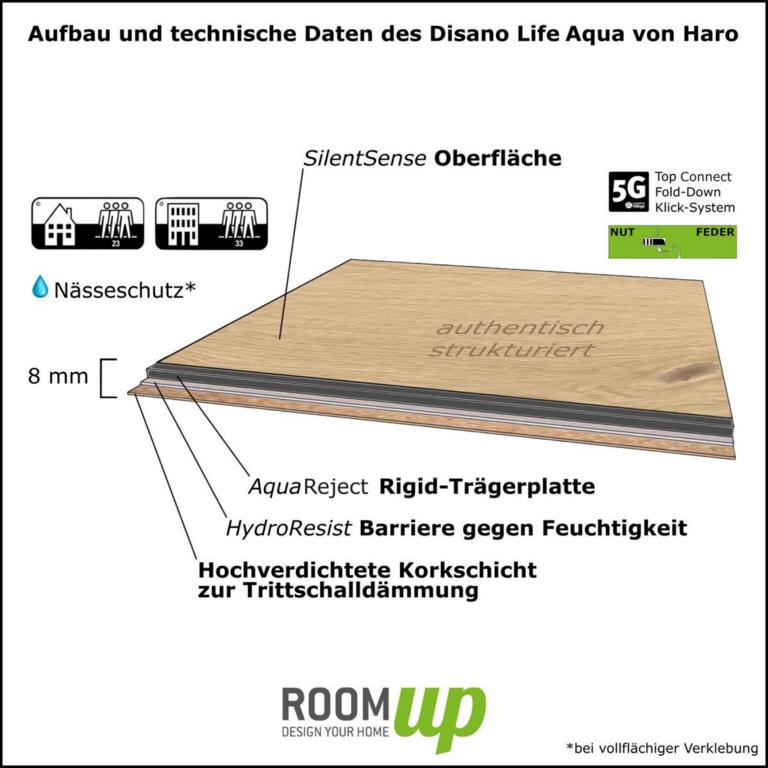 Technische Daten und Aufbau Disano LifeAqua