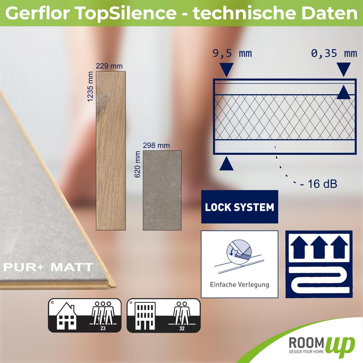 Gerflor Topsilence Aufbau Multilayer