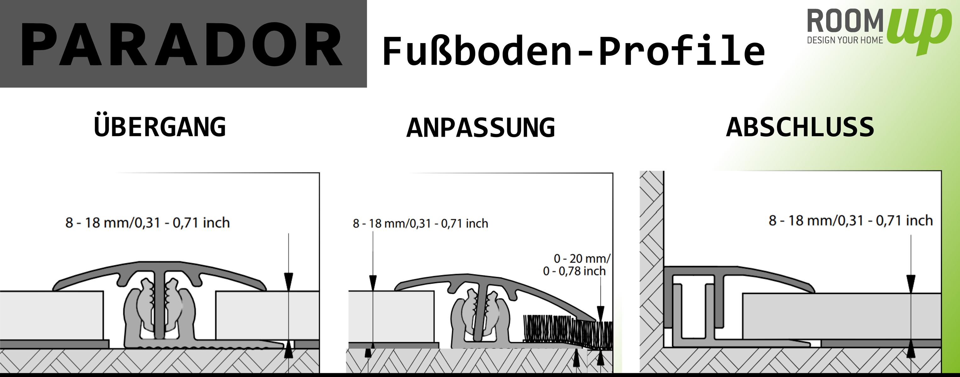 Fussbodenleisten von Parador