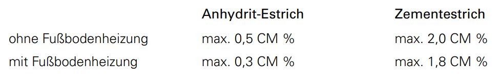 Zulässige Restfeuchte Unterboden
