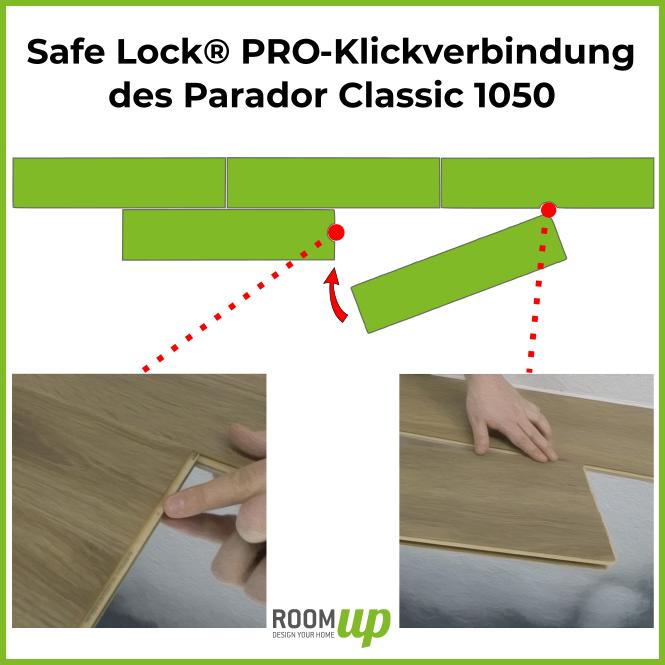 Click Verbindung Parador Laminat