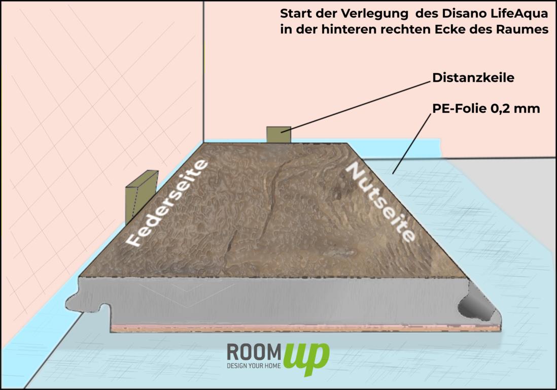 Top Connect Nut und Feder des Disano LifeAqua