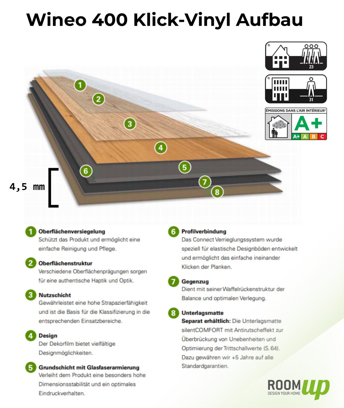 Wineo 400 Aufbau Schema