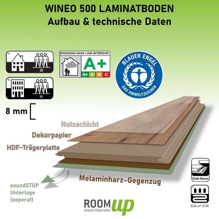 Laminatboden Aufbau - Wineo 500