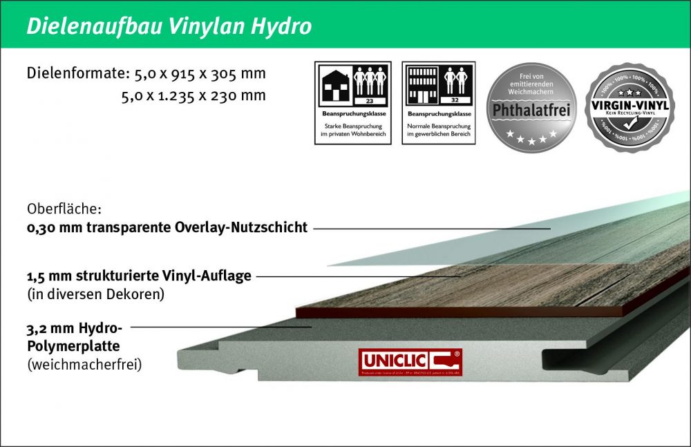 Aufbau Ziro Vinylan Hydro