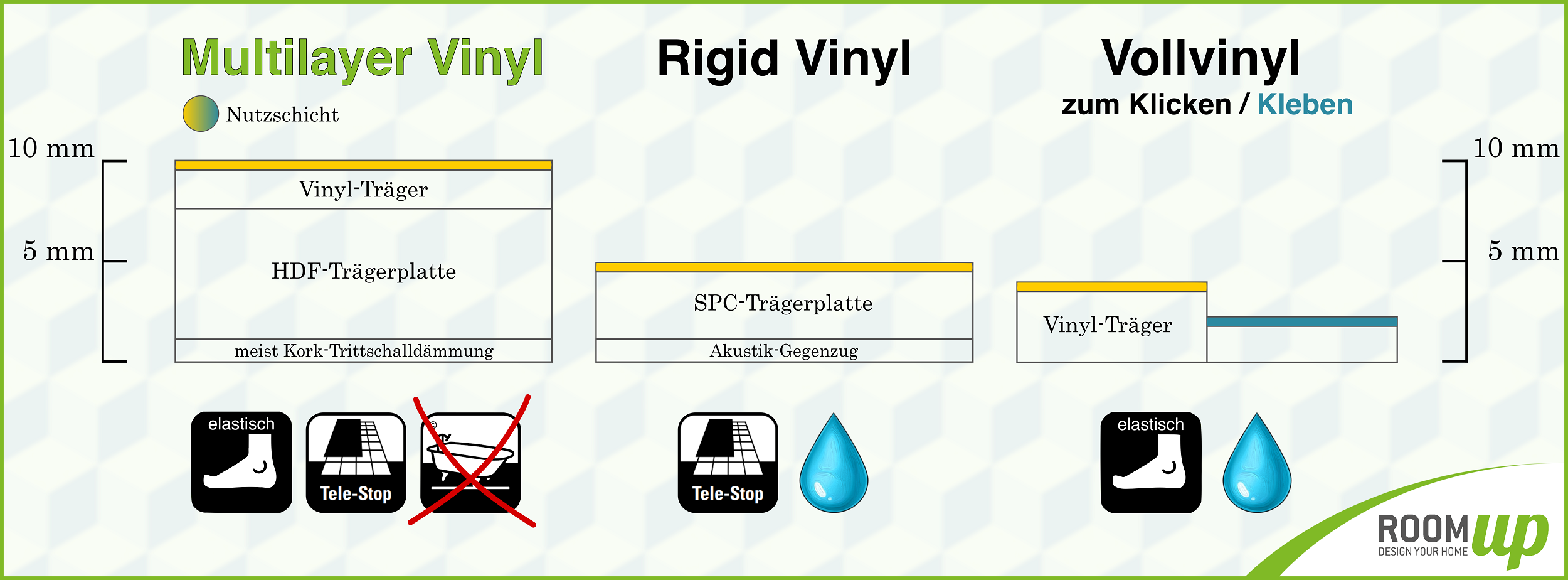Unterschiede HDF Vinyl und Rigid Vinyl