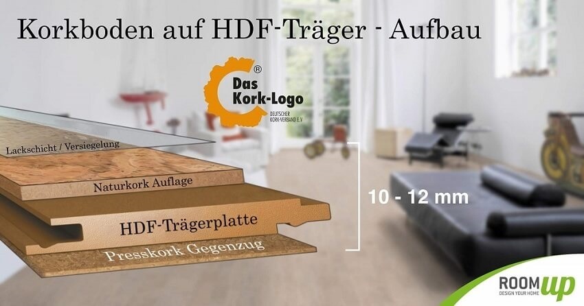 Korkboden Aufbau - Kork Fertigparkett Aufbau mit HDF